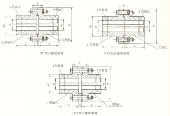 GY、GYS、GYH 型凸緣聯(lián)軸器